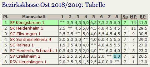 Tabelle 2018 19